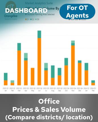 Office Prices and Sales Volume (Compare districts/location)